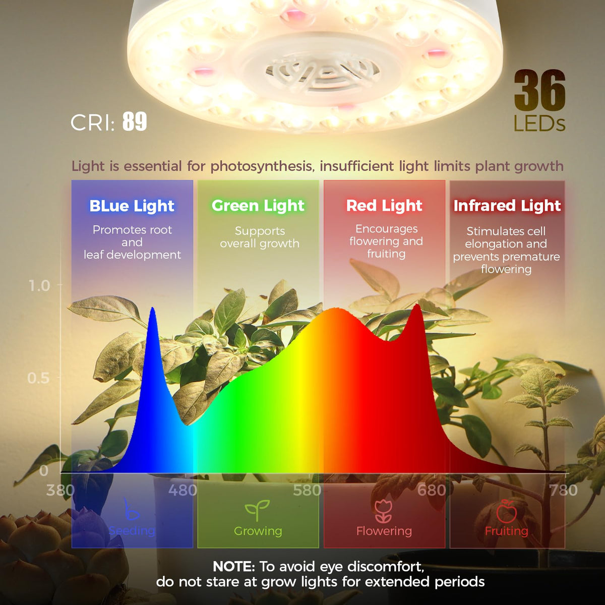Barrina Orbgrow OG09 660nm closeup highlights deep red spectrum for flowering focus