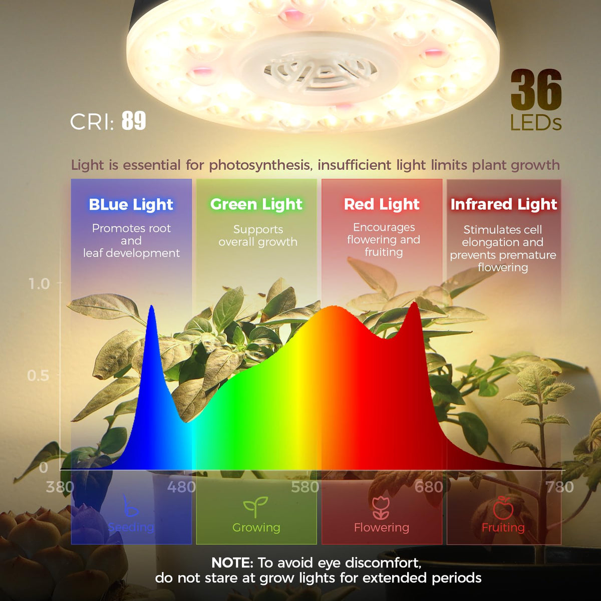 Barrina Orbgrow OG09 linkable design enables uniform coverage