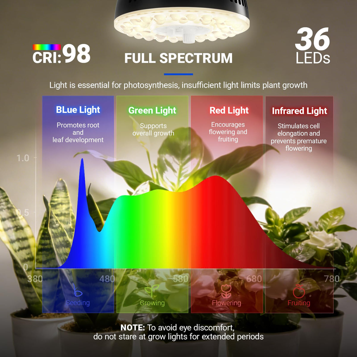 Barrina Orbgrow OG11A 4000K daylight emission for natural color in indoor spaces