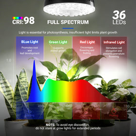 Barrina Orbgrow OG11A 5000K daylight color for vibrant plant visuals.