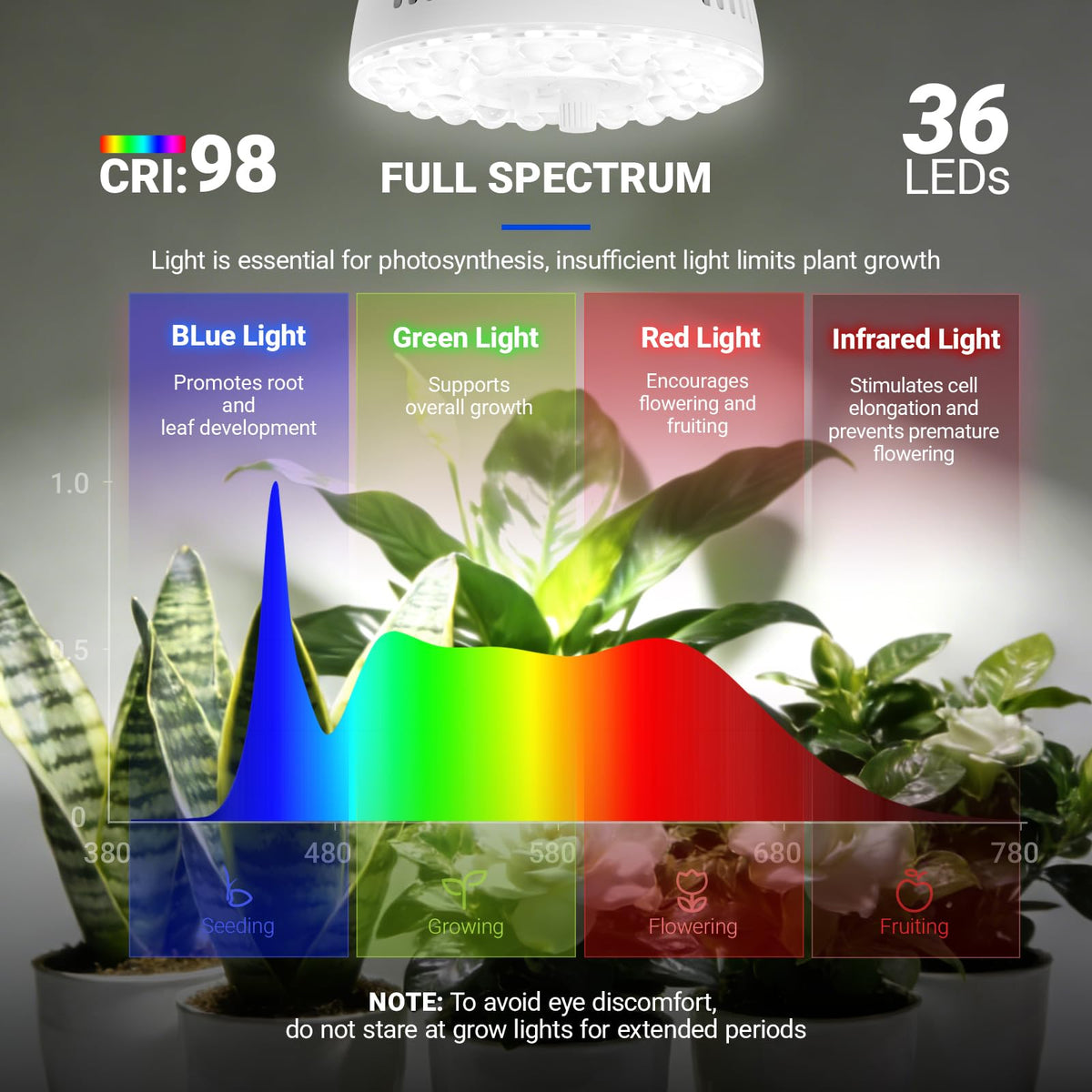Integrated dimming and timer panel enable customizable schedules