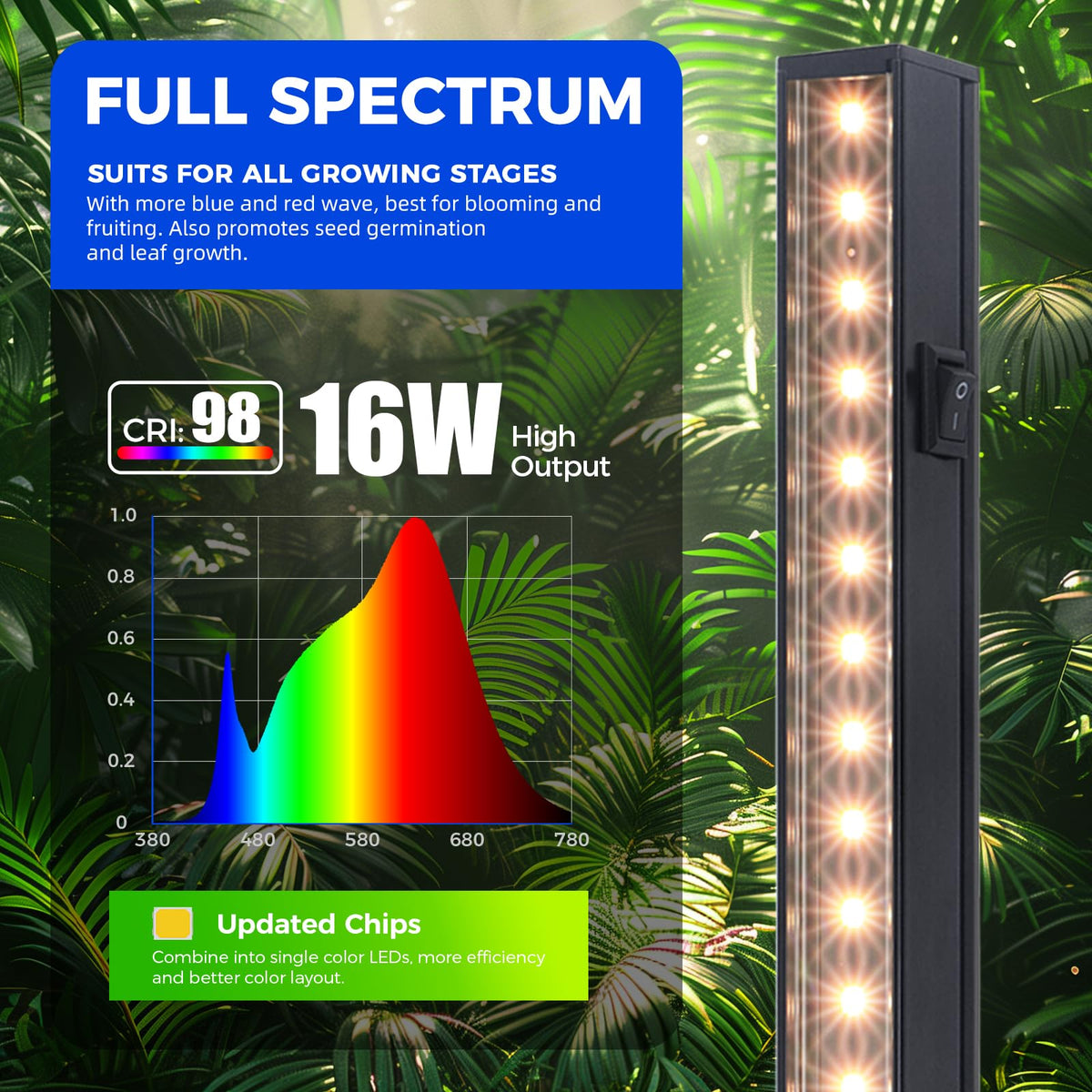 Barrina T5 grow light linked to eight lamps for larger grow spaces