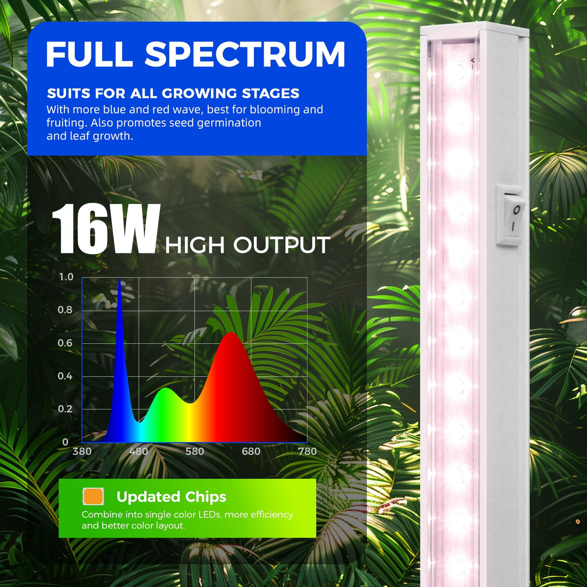 Barrina T5 grow light close up of on/off switch for independent control