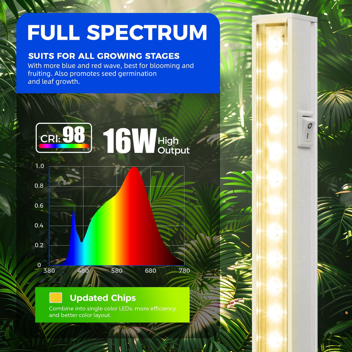Barrina T5 lights offer independent on/off control for customized lighting.