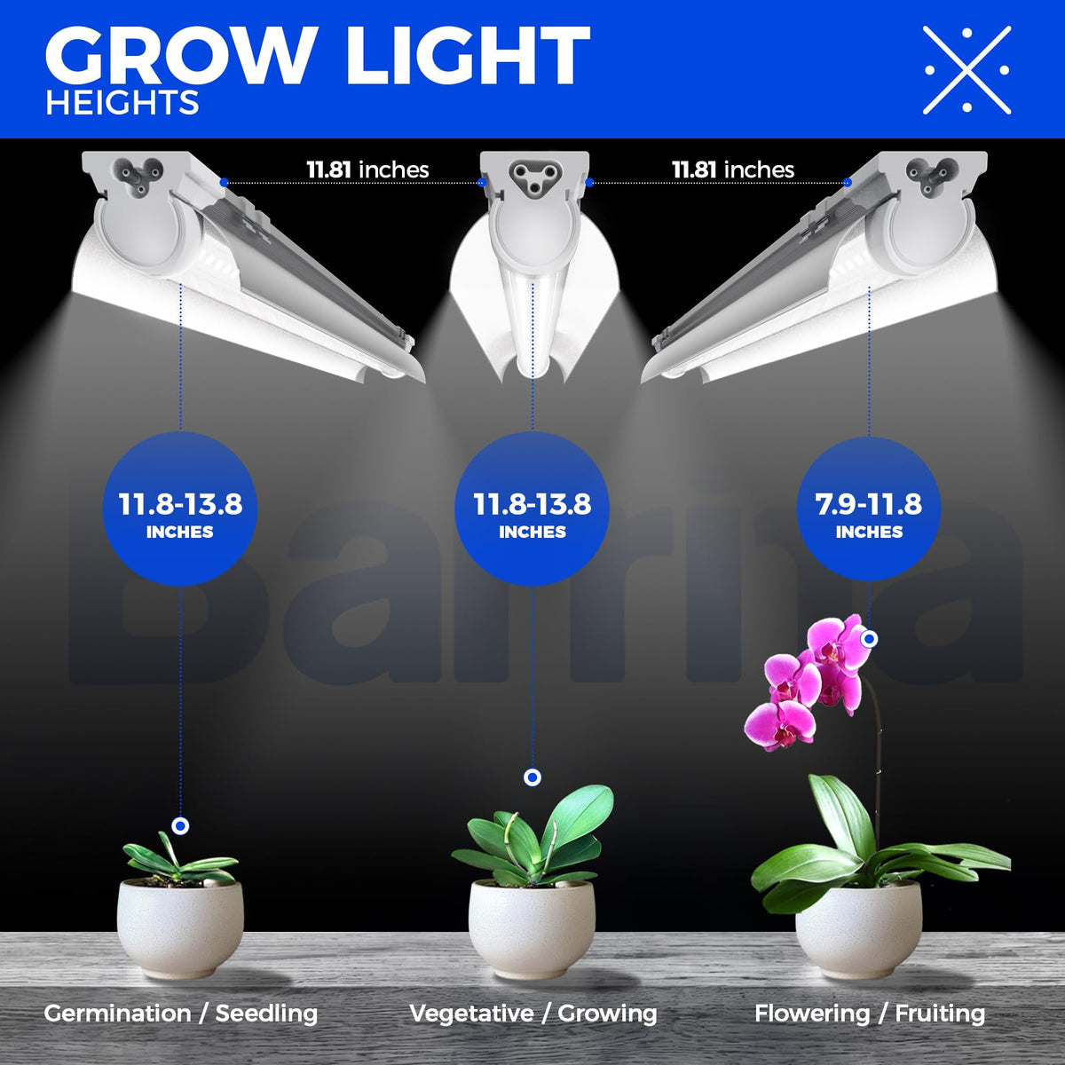 Barrina T8 linkable up to 6 strips simplifies scalable indoor gardens