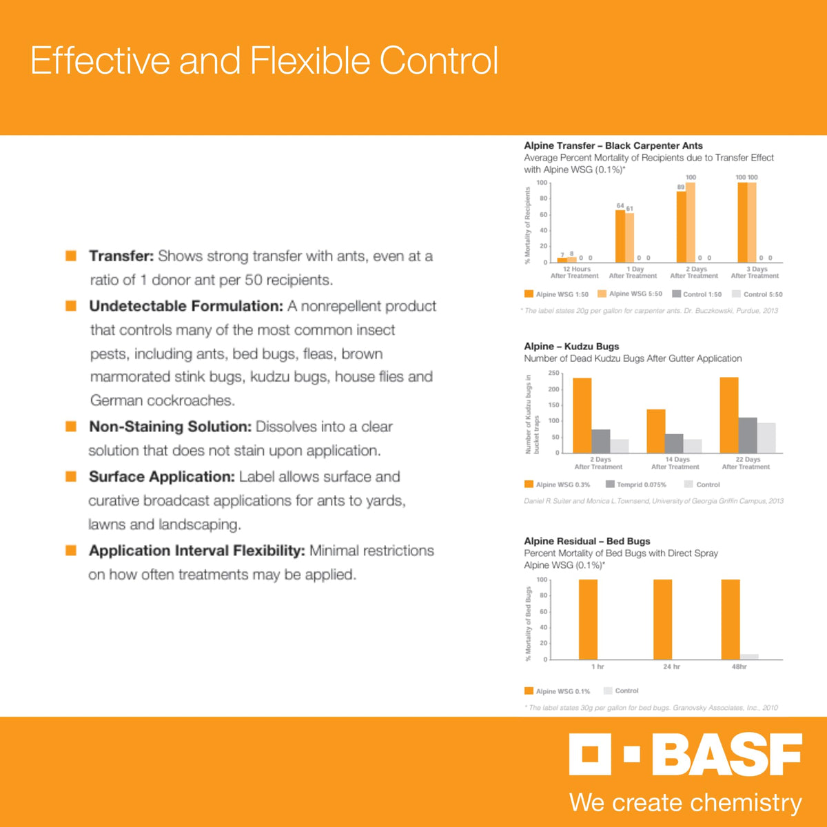 Garage-foundations application extends exterior pest reach for BASF Alpine WSG