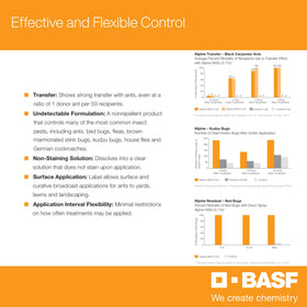Garage-foundations application extends exterior pest reach for BASF Alpine WSG