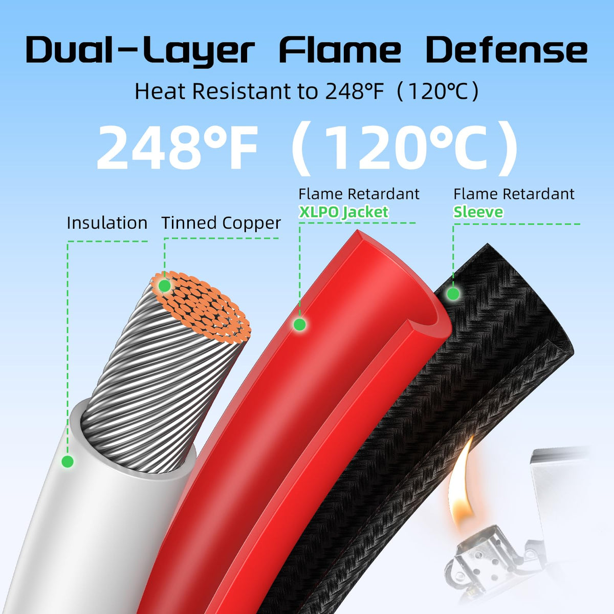 Bateria Power 10AWG solar extension cables offer low resistance for long runs.