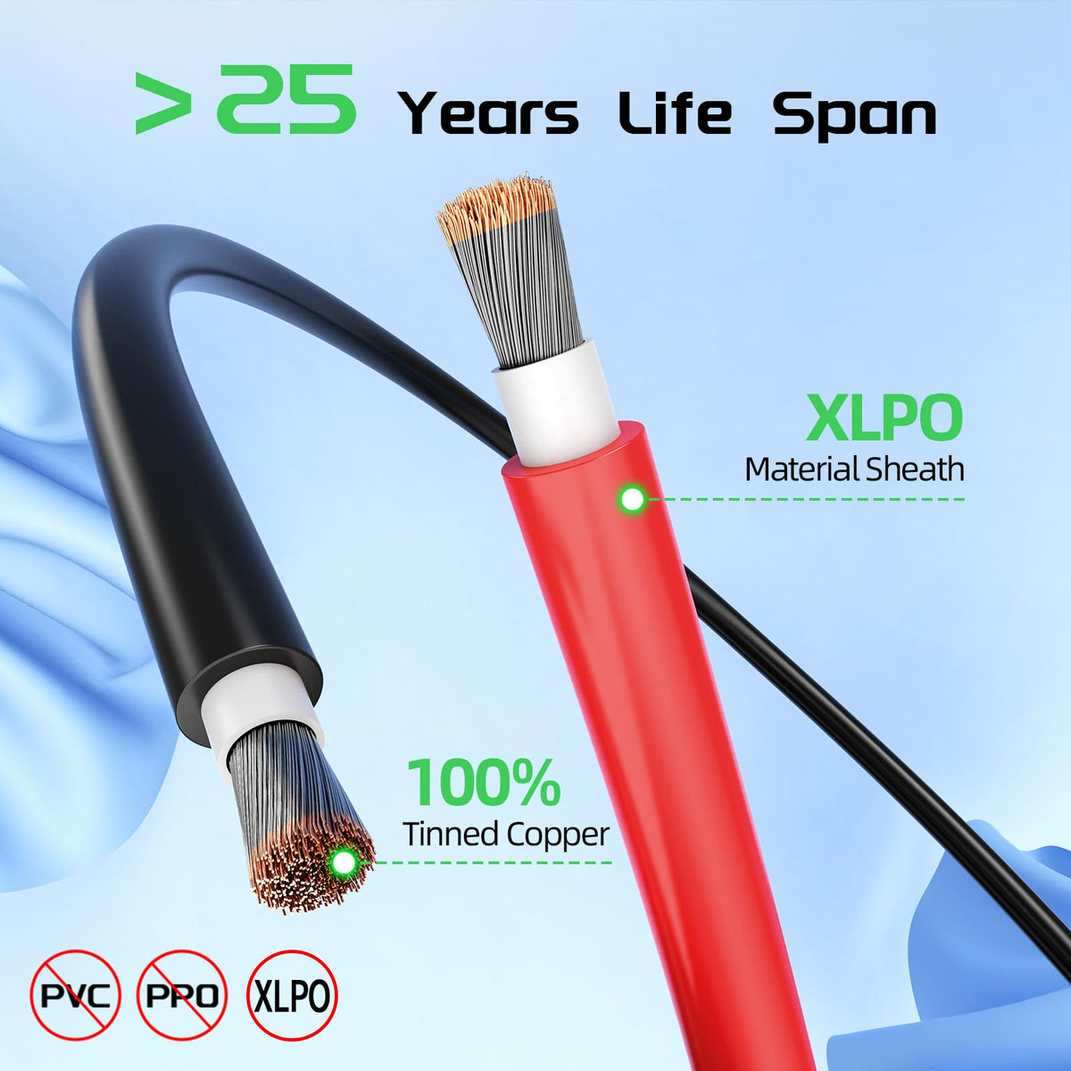 Bateria Power support and warranty information for cables.