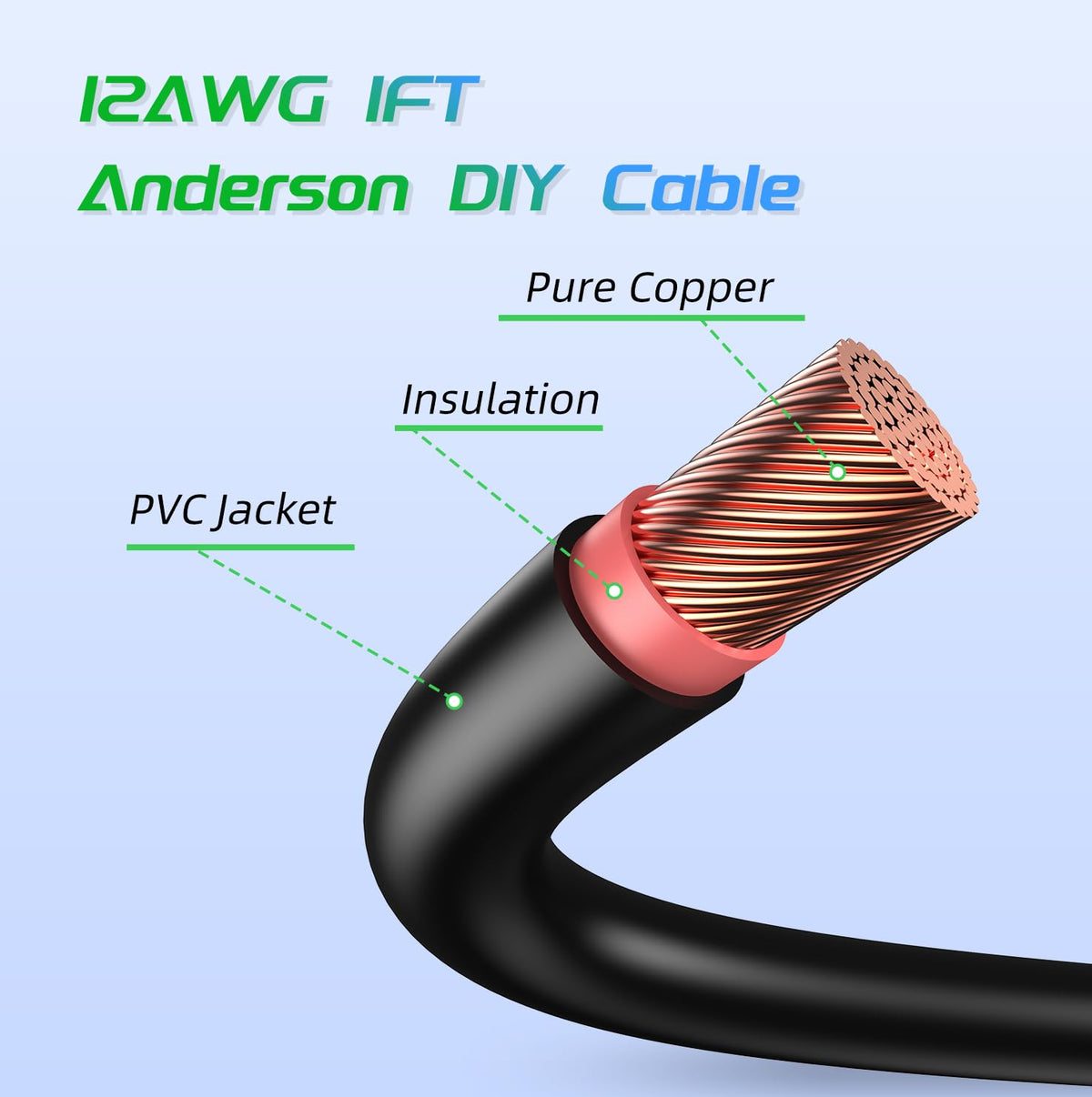 Bateria Power DIY extension cable enables flexible Anderson interface setups.