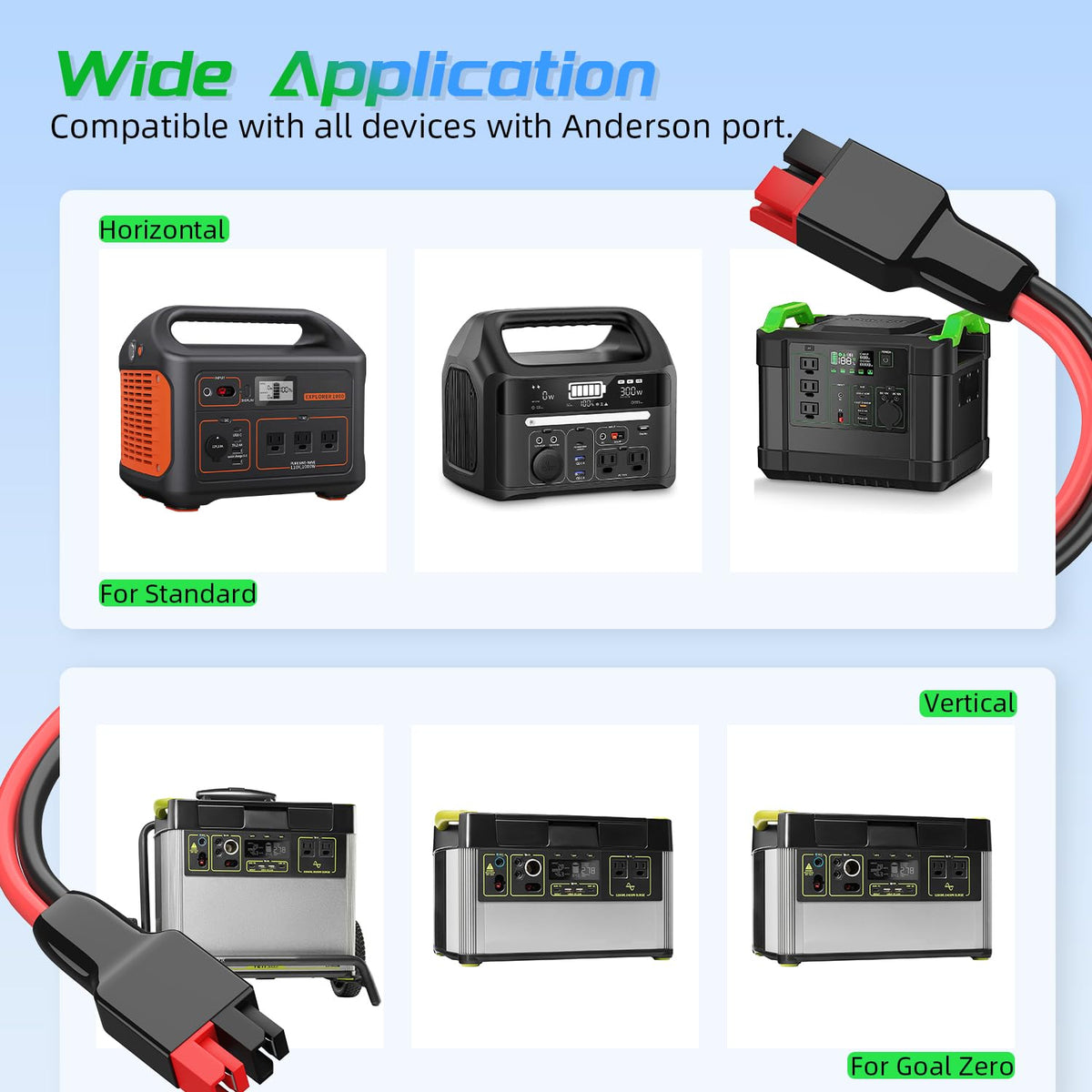 Bateria Power quick-connect Anderson wire for rapid solar system wiring.