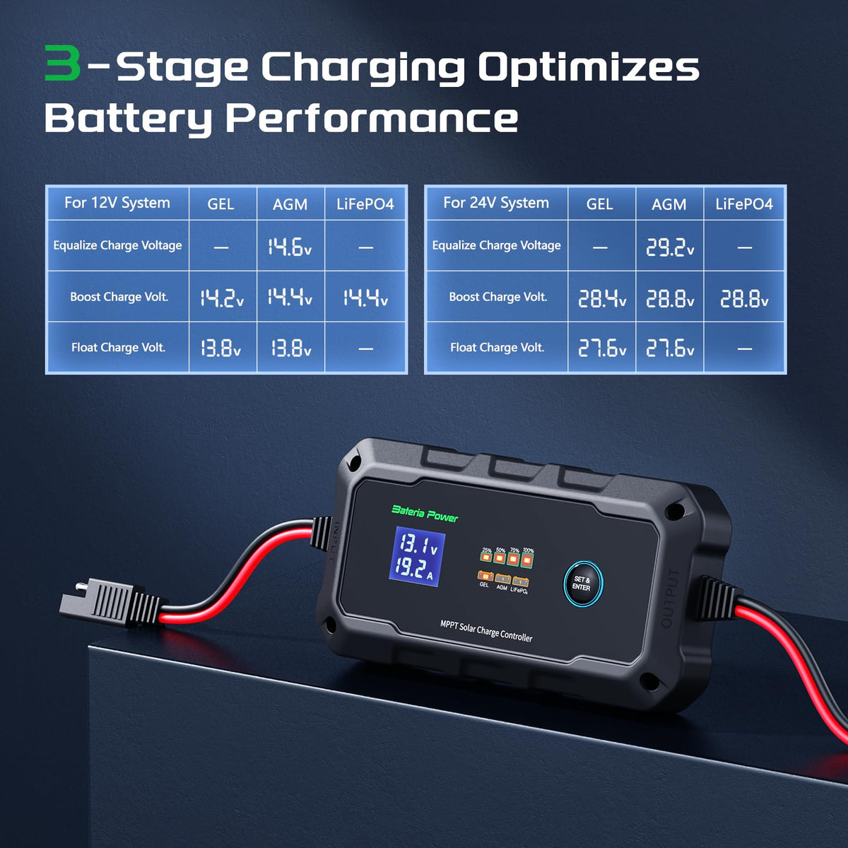 Bateria Power Sunrock 20Pro 12V/24V compatibility supports versatile batteries.