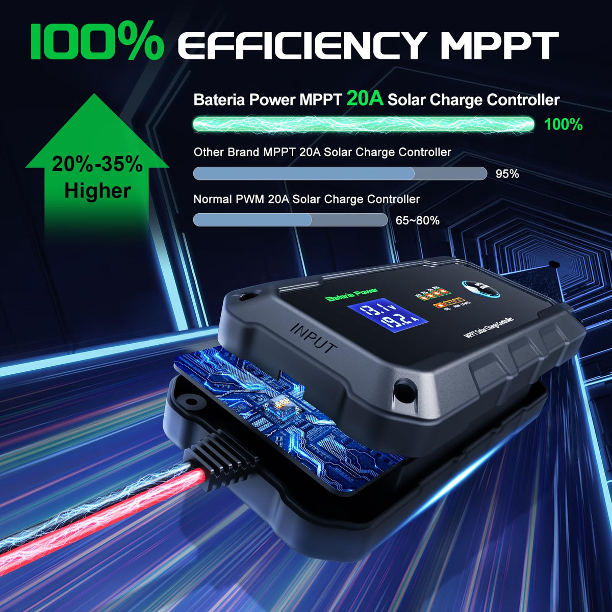 Bateria Power Sunrock 20Pro LED indicators guide safe operation.
