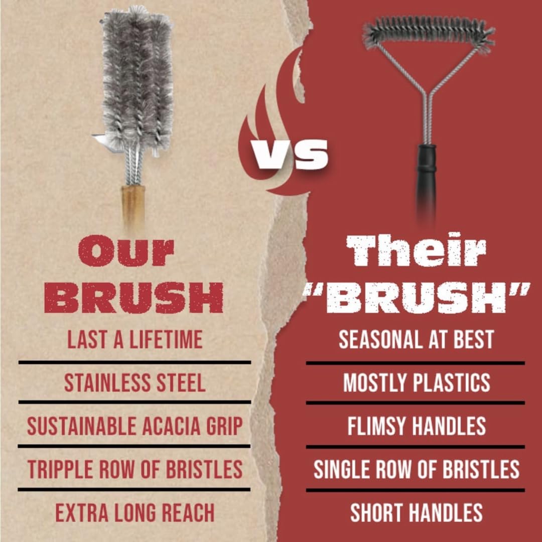 BBQ-Aid easy-clean-up design supports regular grill maintenance