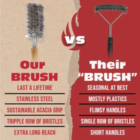 BBQ-Aid easy-clean-up design supports regular grill maintenance