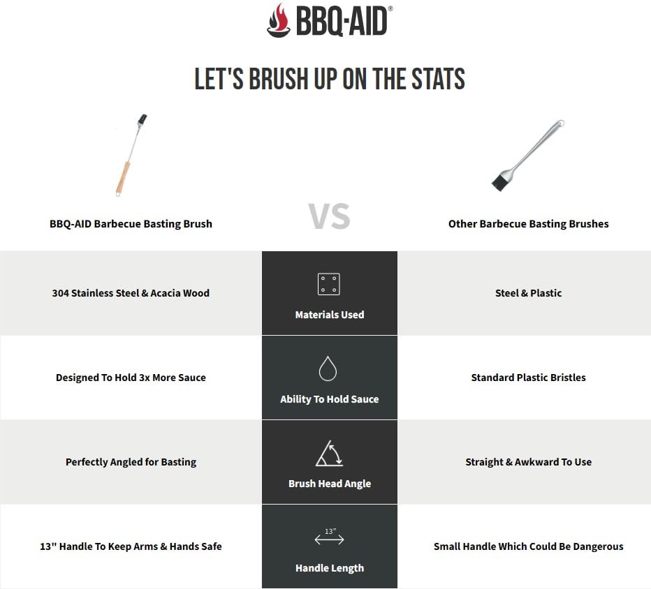BBQ-AID silicone basting brush 13-inch steel body reaches deep racks safely.