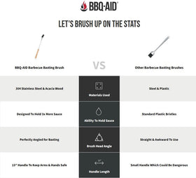 BBQ-AID silicone basting brush 13-inch steel body reaches deep racks safely.