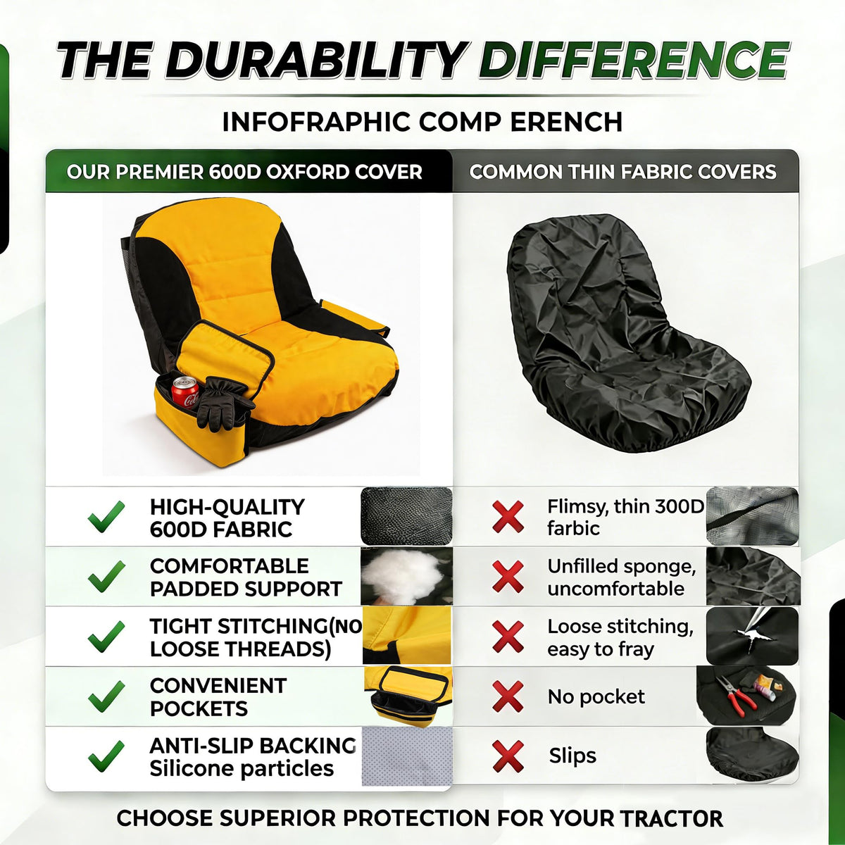 BeadChica seat cover in heavy-duty 600D Oxford fabric offering durable protection
