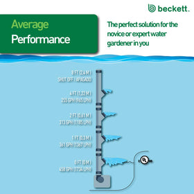 Beckett LV450T kit includes pump, foam filter, and LED light for simple setup.