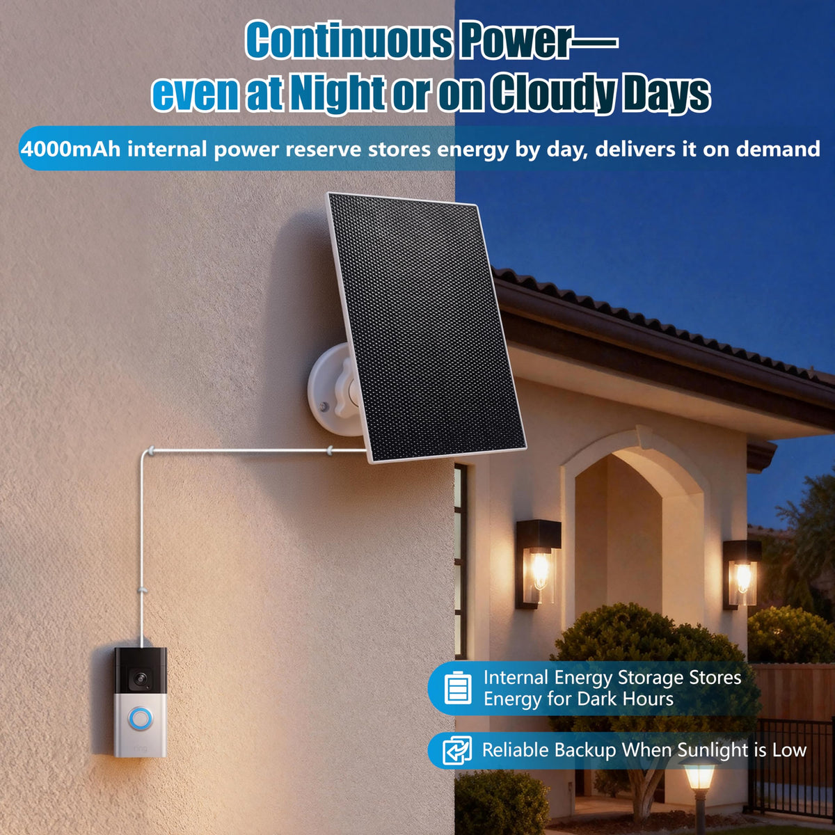 BECOMFY complete solar charger kit is ready to install.