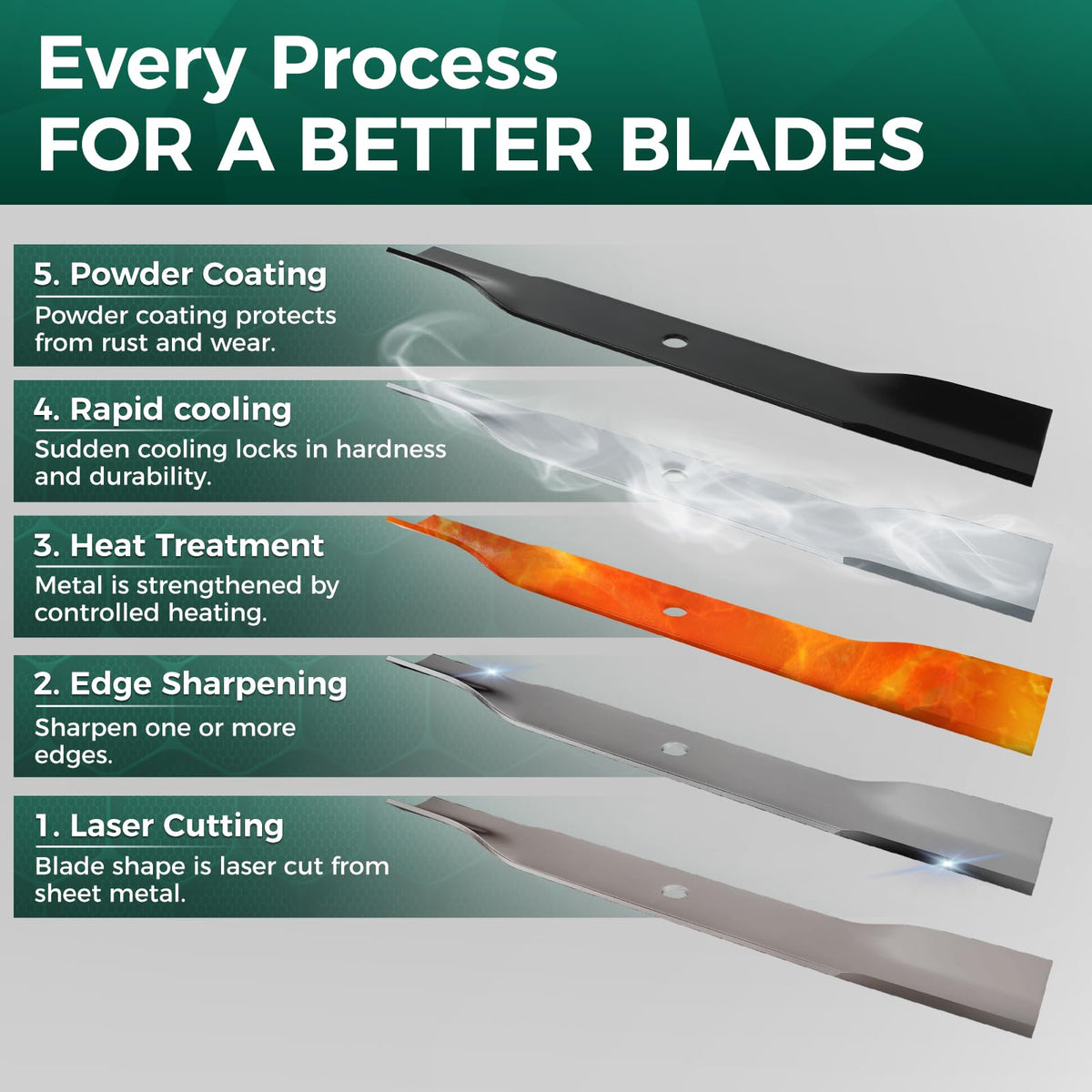 Close-up of Belleone blade edge shows precision cutting.