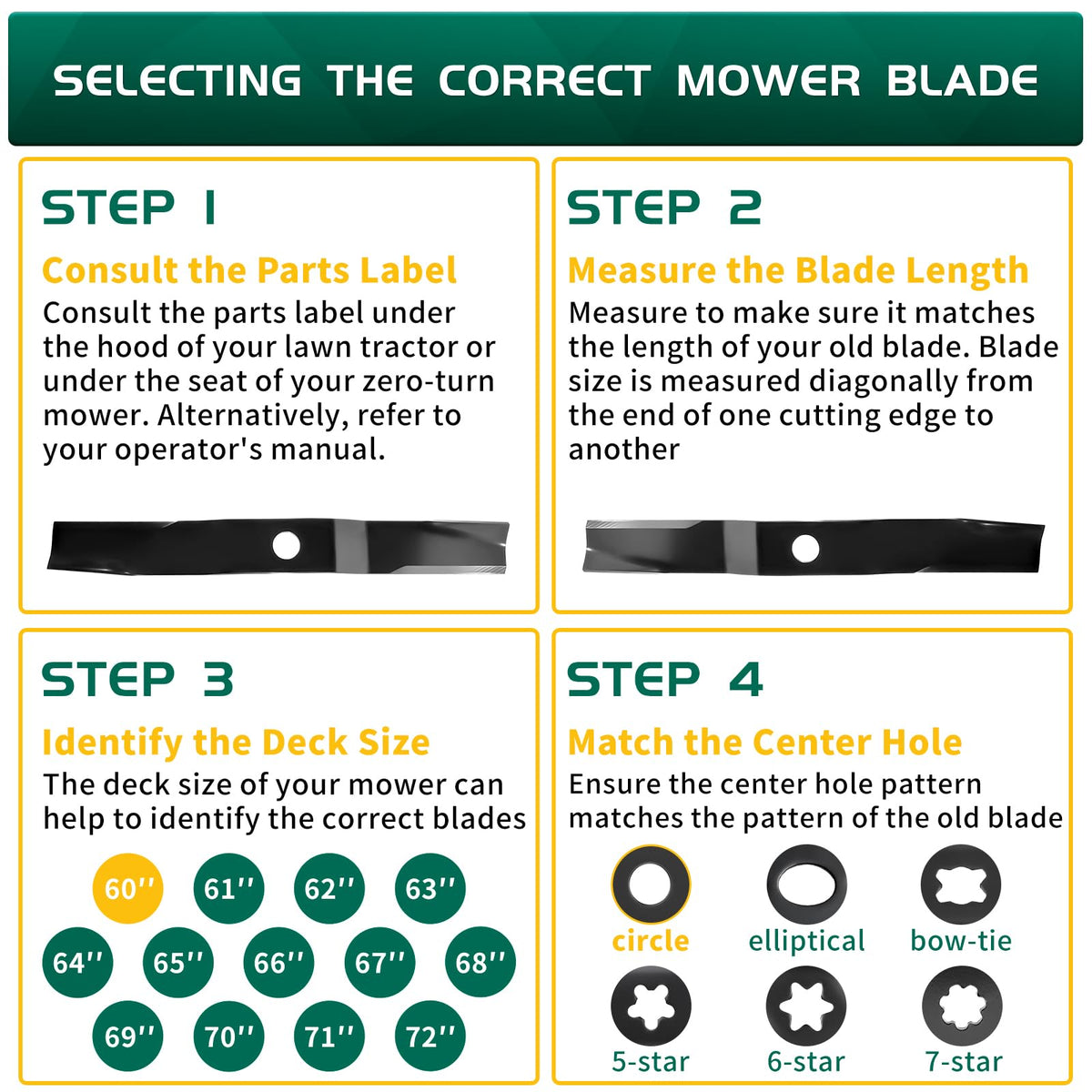 Belleone three-pack blades for Kubota 60-inch decks ready for replacement.