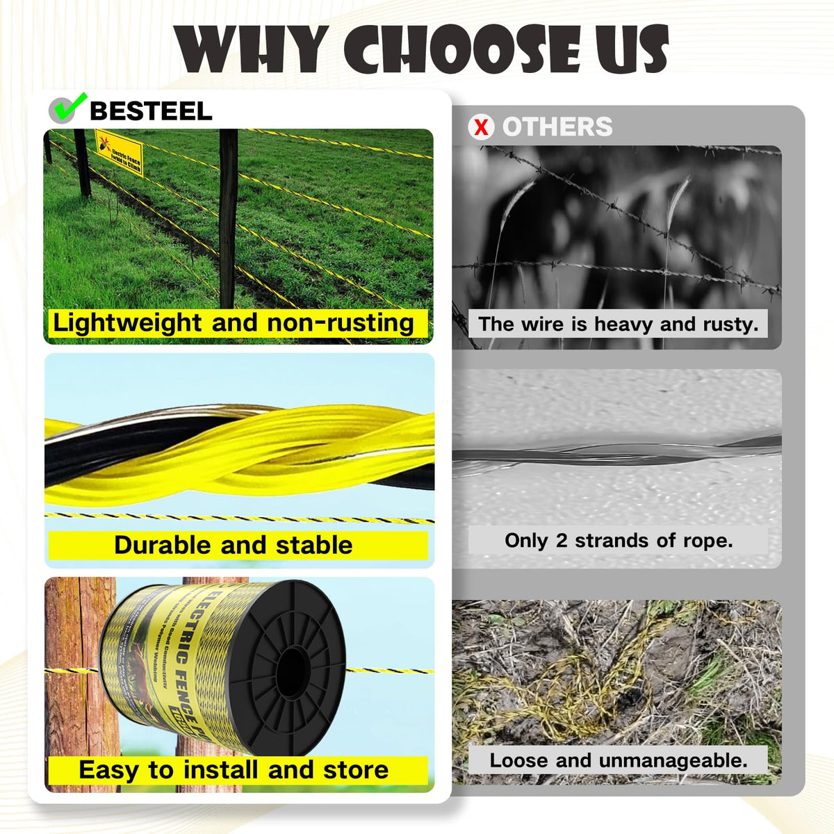 BESTEEL fencing wire suitable for goats, horses, and cattle fencing scenarios.