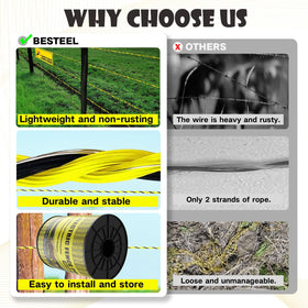 BESTEEL fencing wire suitable for goats, horses, and cattle fencing scenarios.