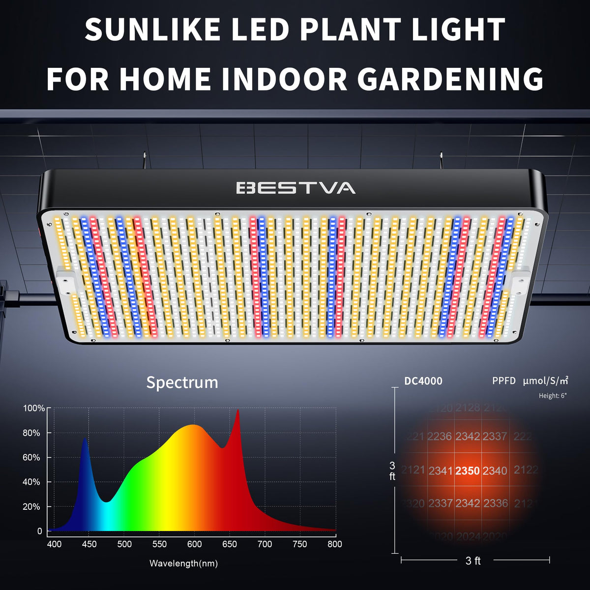 BESTVA DC4000 LED Grow Light spectrum close-up highlighting sunlike spectrum.