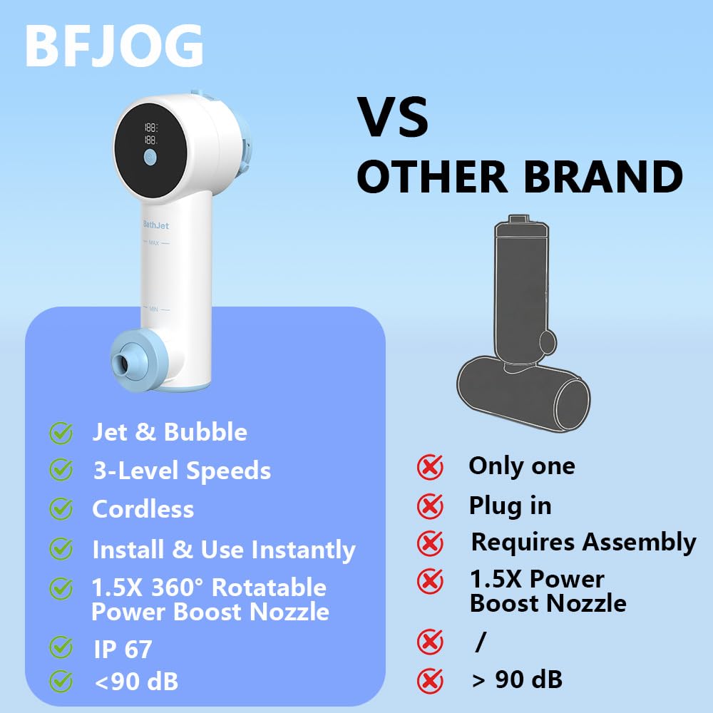 BFJOG bath jets are IP67 waterproof and low-noise for calm, reliable use.