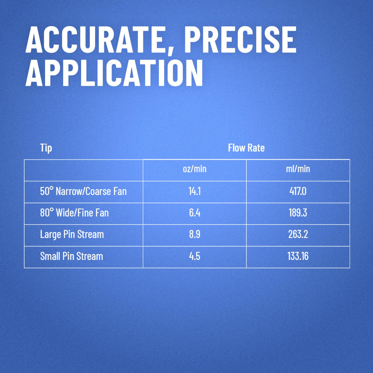 B&G 5800 MultiJet Tip compatibility with Primeline Sprayer and AccuSpray Elite.