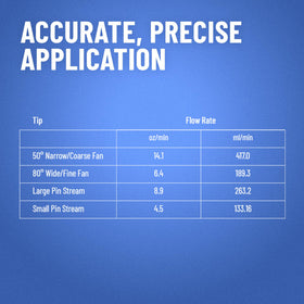 B&G 5800 MultiJet Tip compatibility with Primeline Sprayer and AccuSpray Elite.