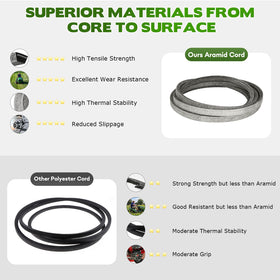 Bicentpla belt for 539124487 series supports even drive and reduced slip