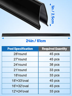 Biggun coping strips 38pcs for 24ft round pool.