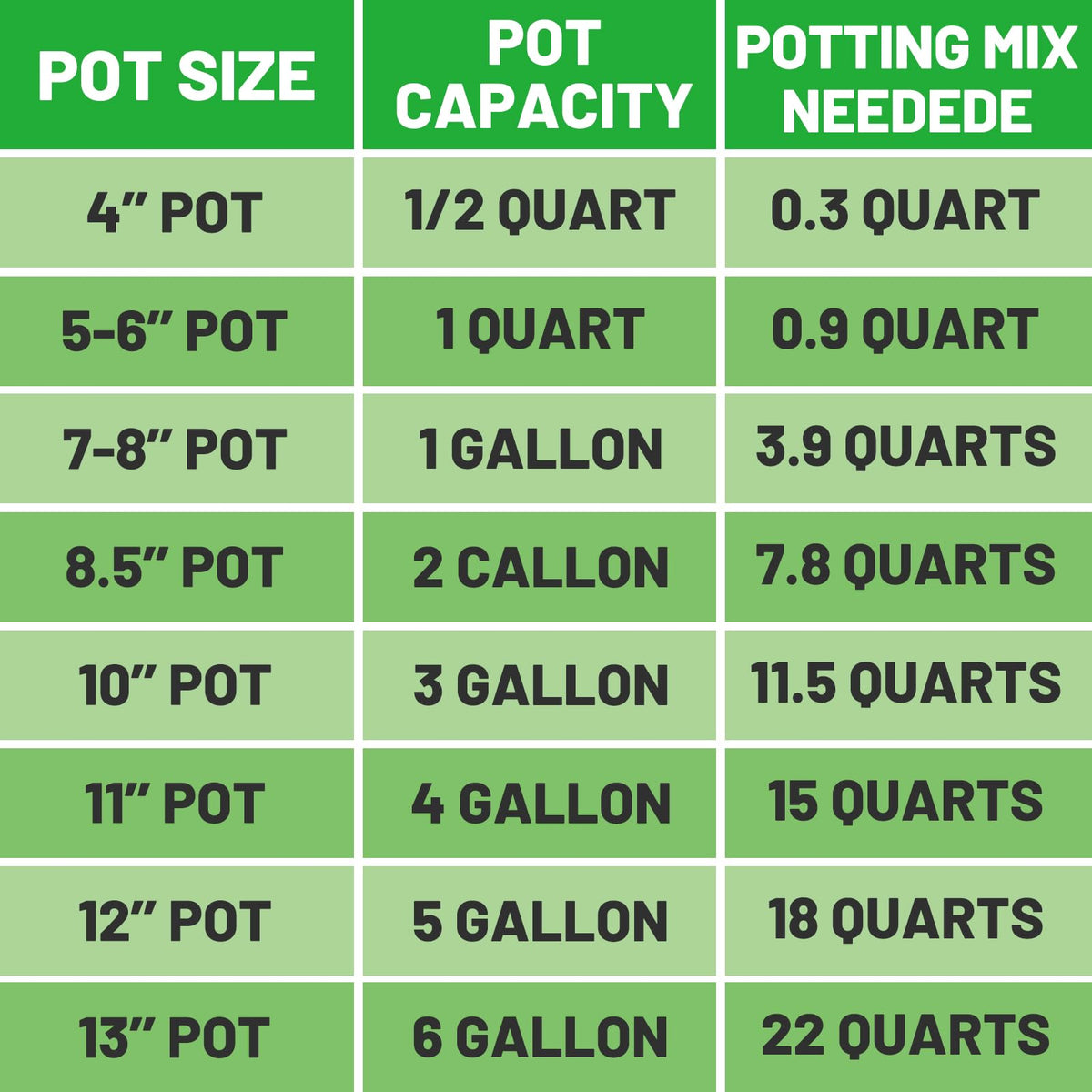 Bigmeta Coco Coir Perlite Mix ideal for indoor plants