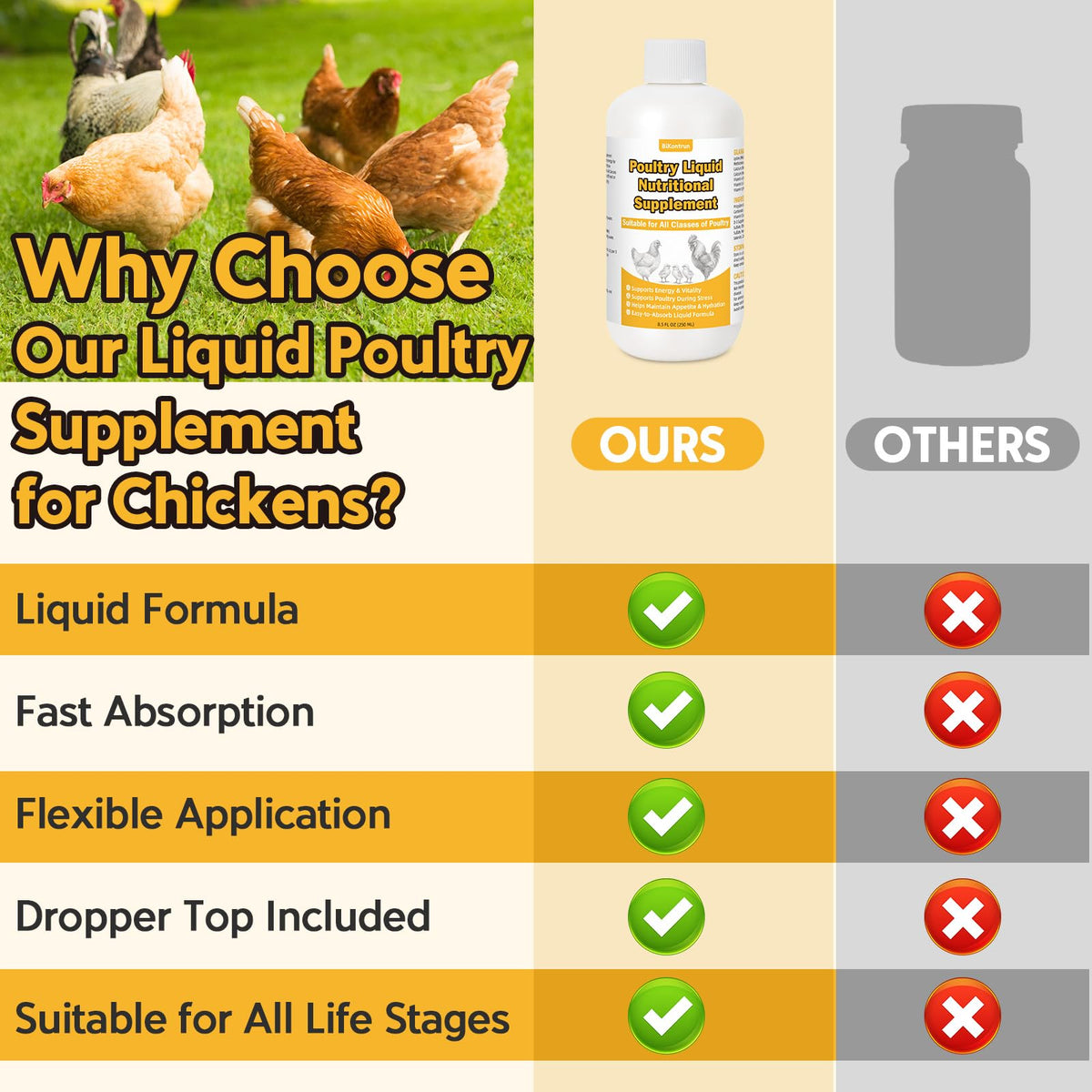 BiKontrun bottle supports growth and laying readiness in hens.