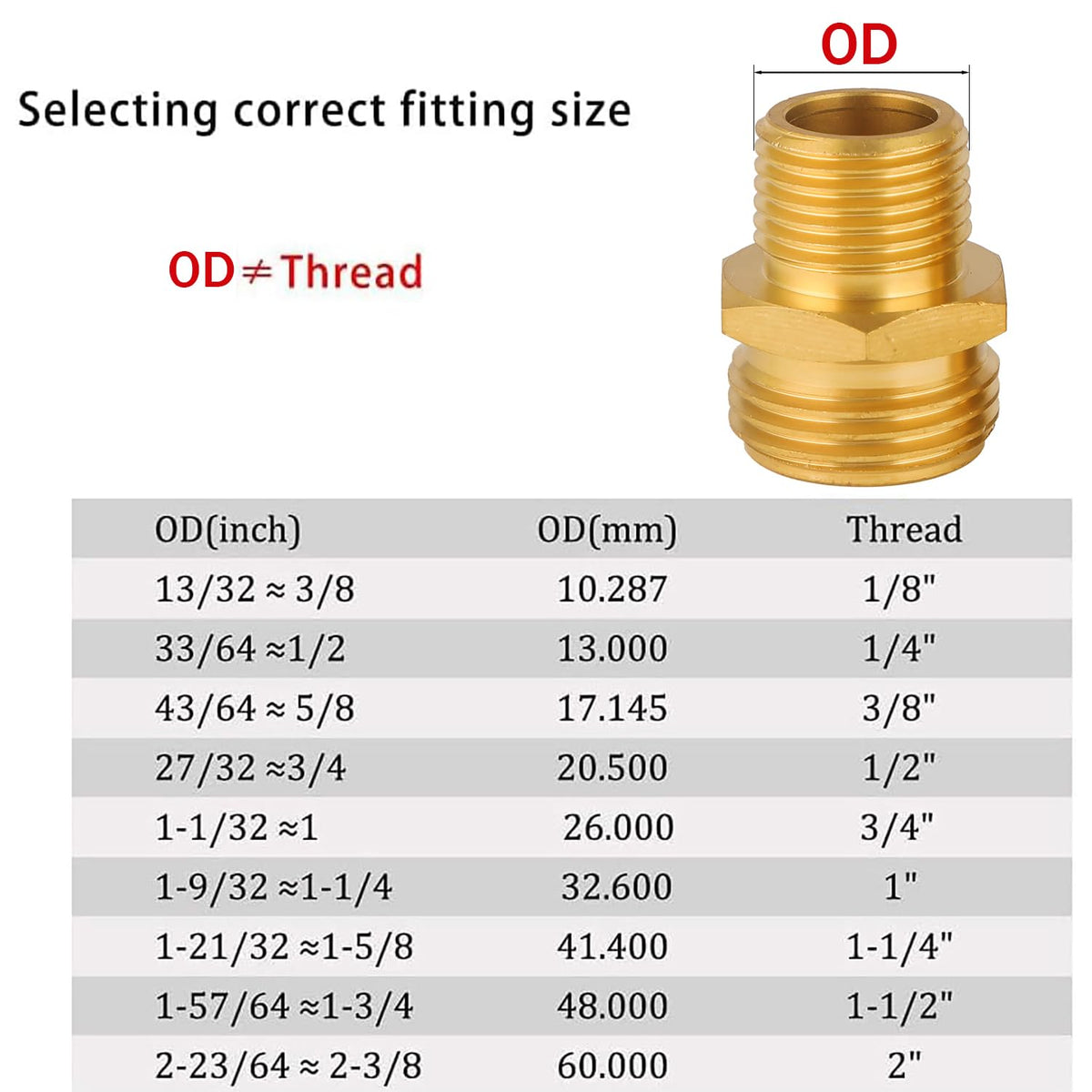 BILAL GHT to NPT adapter with 3/4 to 1/2 inch threads for easy install.