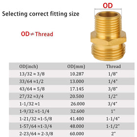 BILAL GHT to NPT adapter with 3/4 to 1/2 inch threads for easy install.