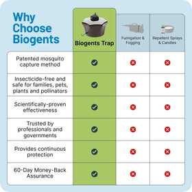 Biogents BG-Mosquitaire in use with power and lure engaged