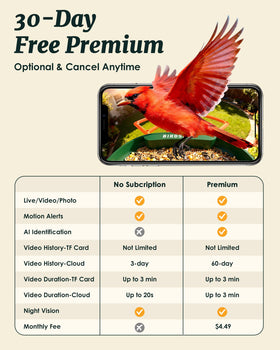BIRDSFAVE ready-to-setup package for quick birding fun
