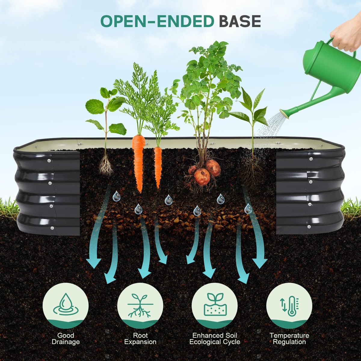 BIRDSINYARD configurations for 4x2x1ft and 3x3x1ft support different plantings.