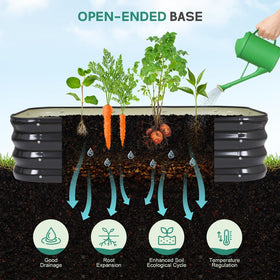 BIRDSINYARD configurations for 4x2x1ft and 3x3x1ft support different plantings.