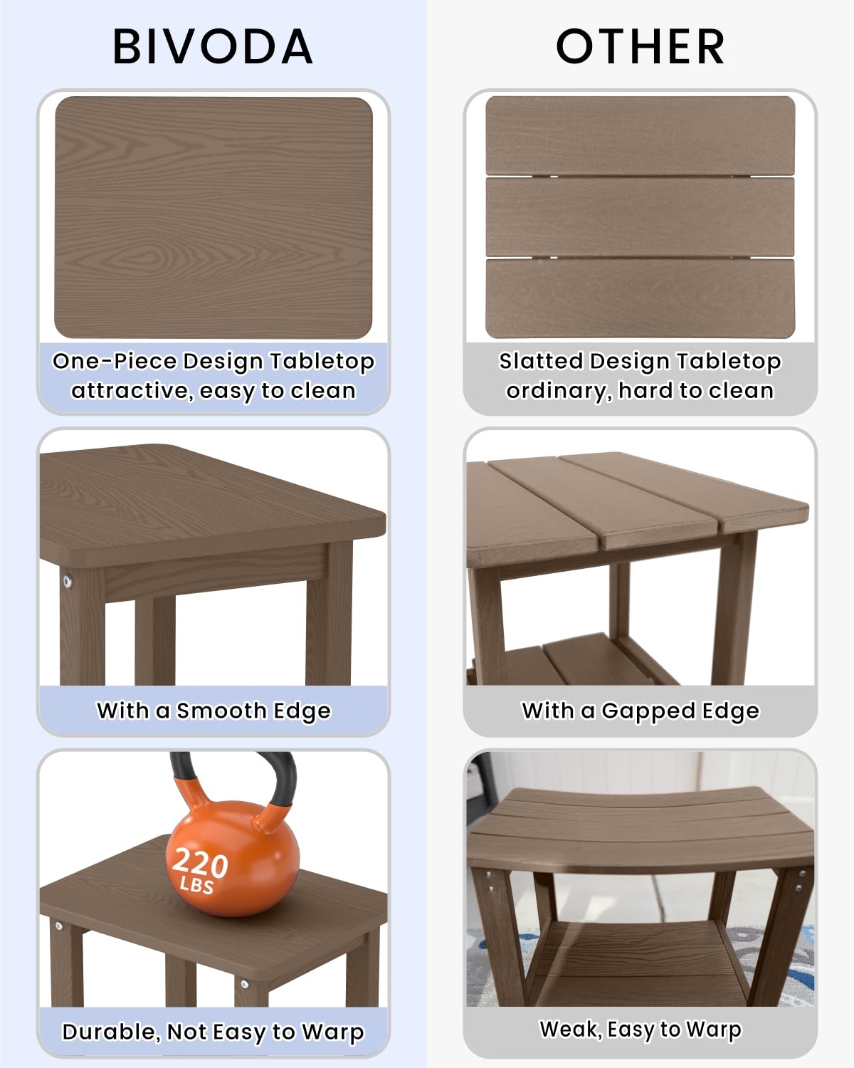 Color-integrated HDPE finish resists fading and makes cleaning easy.