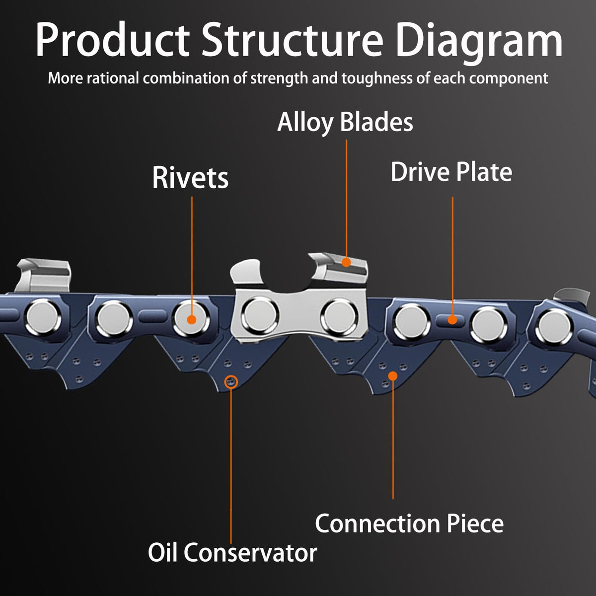 Bizhala drive links close-up highlighting hardened rivets for strength