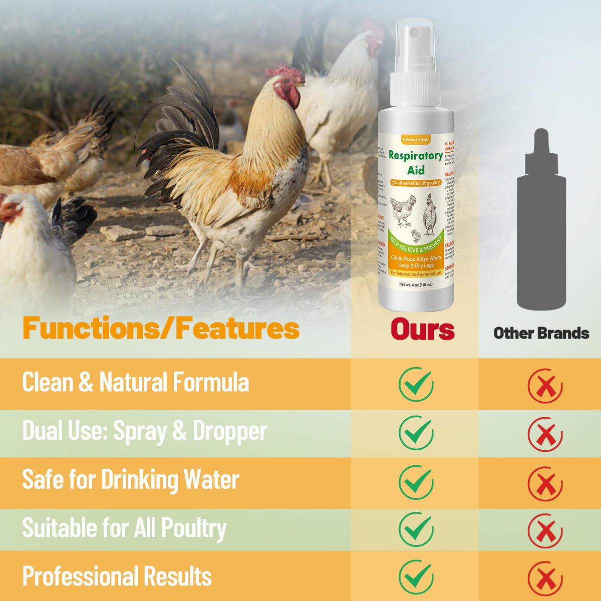 BlissfulAbode Respiratory Aid 4oz bottle for durable poultry care.
