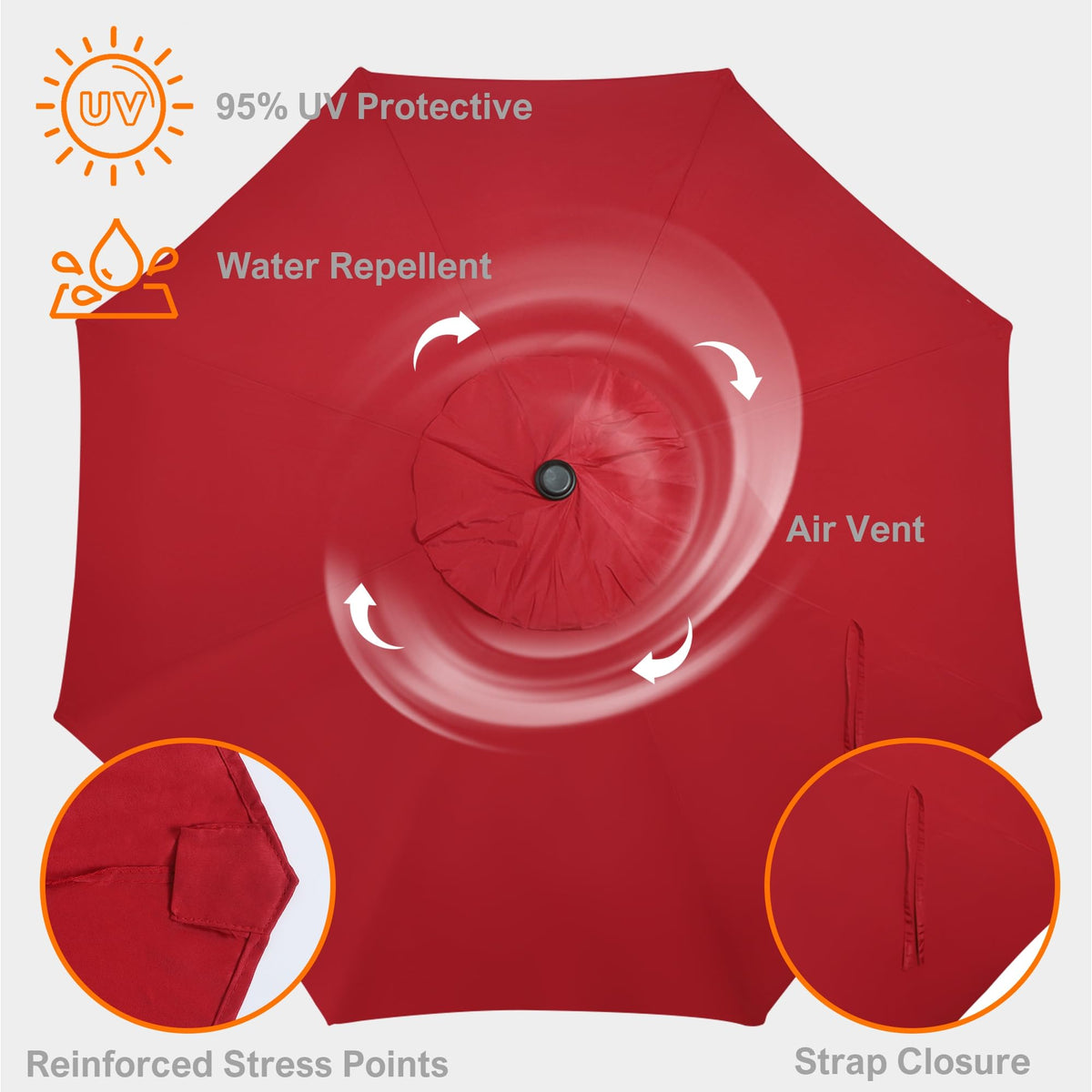 Blissun reinforced stress-points canopy improves durability at rib joints.