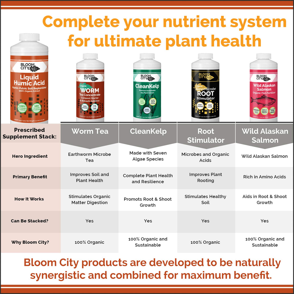 Bloom City Humic Acid applied to lawn yields greener grass and improved soil health.