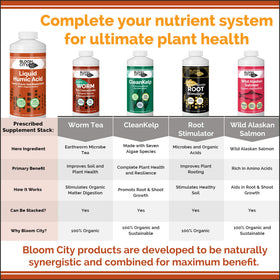 Bloom City Humic Acid applied to lawn yields greener grass and improved soil health.