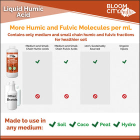 Bloom City Humic Acid label on bottle highlights USA-made quality and usage guidelines.
