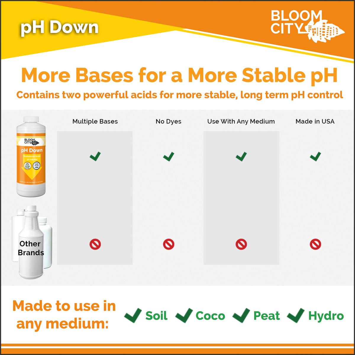 Bloom City hydroponics setup with pH kit highlights easy pH balance for soil-less gardens.